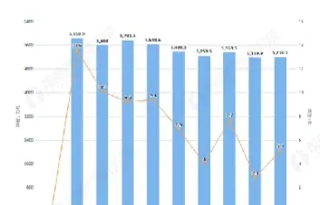 原油增产2020(原油增产是利空还是利多)_https://gj.meihuadianqi.com_国际期货行情_第1张