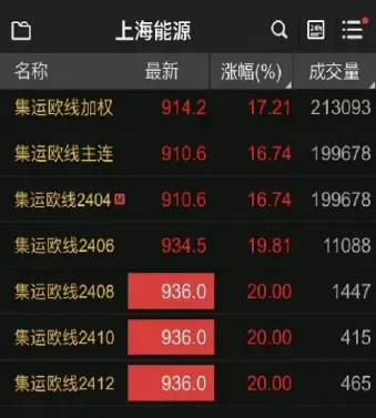 上海期货交易搜(上海期货交易信息)_https://gj.meihuadianqi.com_国际期货行情_第1张