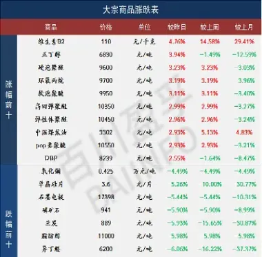 2017大宗商品交易所(2017大宗商品交易所排行榜)_https://gj.meihuadianqi.com_国际期货行情_第1张