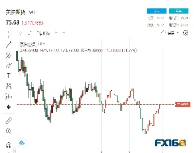 国际原油期货跌停(国际原油期货跌停是多少点)_https://gj.meihuadianqi.com_国际期货直播间_第1张