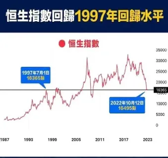 恒生指数行情分析指导(恒生指数实时行情指数)_https://gj.meihuadianqi.com_国际期货喊单_第1张