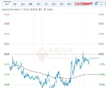 原油跌价趋势(原油跌价趋势分析)_https://gj.meihuadianqi.com_国际期货直播室_第1张