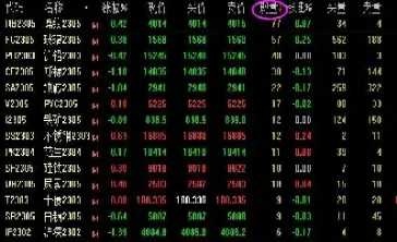 股指期货在哪看(股指期货在哪看盘)_https://gj.meihuadianqi.com_国际期货行情_第1张