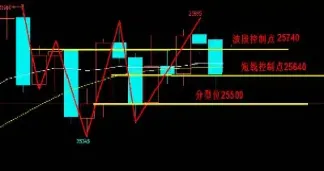 期货买卖技术面开仓理由(期货开仓模式)_https://gj.meihuadianqi.com_国际期货行情_第1张