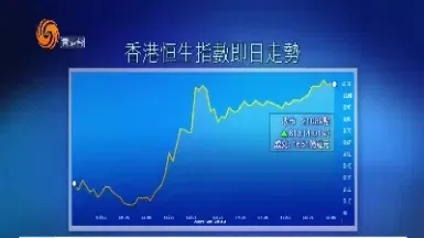 恒生指数2022低点(恒生指数低估)_https://gj.meihuadianqi.com_国际期货喊单_第1张