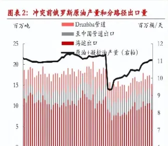 原油交易渠道(原油交易渠道有哪些)_https://gj.meihuadianqi.com_国际期货喊单_第1张