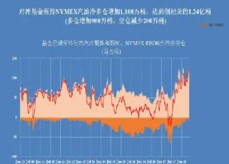 原油基金何时回本(原油基金何时回本啊)_https://gj.meihuadianqi.com_国际期货分析_第1张