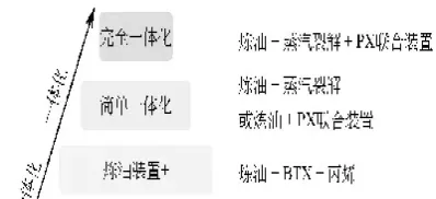 原油开采技术效率(原油开采技术效率高吗)_https://gj.meihuadianqi.com_国际期货直播室_第1张
