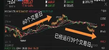 上证50期货和大盘(上证50期货和大盘交易区别)_https://gj.meihuadianqi.com_国际期货行情_第1张