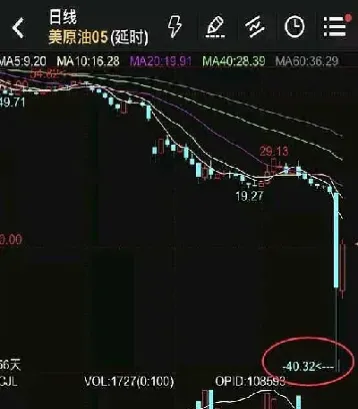 东莞证券有没有原油期货(东莞证券有没有原油期货交易)_https://gj.meihuadianqi.com_国际期货直播室_第1张