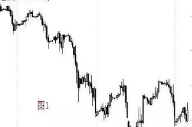 期货画线下单有什么优势(期货画线下单好吗)_https://gj.meihuadianqi.com_国际期货行情_第1张