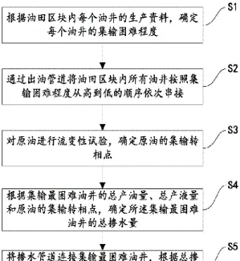 国内原油买卖流程(国内原油买卖流程图)_https://gj.meihuadianqi.com_国际期货直播室_第1张