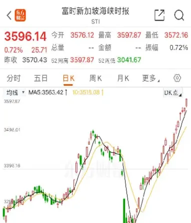 新加坡股市怎么交易时间(新加坡股市怎么交易时间长)_https://gj.meihuadianqi.com_国际期货直播室_第1张