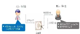 国外期权做市商制度的发展(国内期权做市商)_https://gj.meihuadianqi.com_国际期货喊单_第1张