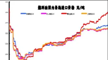 国内原油期货跟燃料油比价(原油期货与燃料油期货走势一样吗)_https://gj.meihuadianqi.com_国际期货行情_第1张