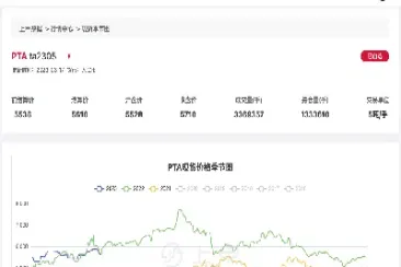 期货现价走势(期货现价走势图)_https://gj.meihuadianqi.com_国际期货分析_第1张