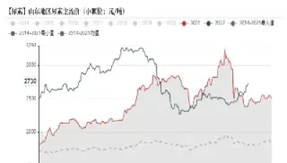 尿素期货看天然气还是原油(尿素期货与原油关系大吗)_https://gj.meihuadianqi.com_国际期货分析_第1张