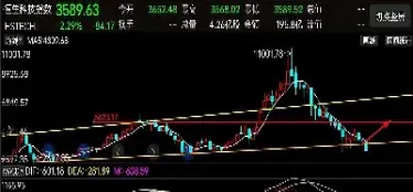 恒生指数线十年(恒生指数十年走势图)_https://gj.meihuadianqi.com_国际期货行情_第1张