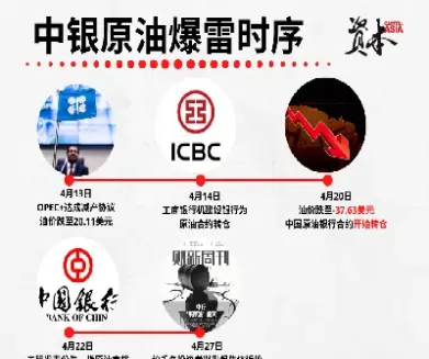 中国原油宝抄底(原油宝抄底抄到地狱)_https://gj.meihuadianqi.com_国际期货直播室_第1张
