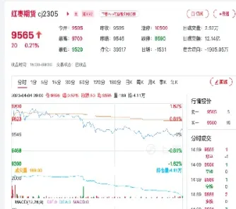 红枣期货今日开盘价(红枣期货今日开盘价格)_https://gj.meihuadianqi.com_国际期货喊单_第1张