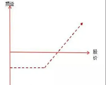期权达到了行权价格不行权(期权到了行权价需要行权吗)_https://gj.meihuadianqi.com_国际期货直播间_第1张