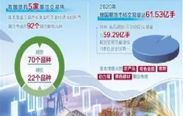期货圈合作(期货合作平台)_https://gj.meihuadianqi.com_国际期货行情_第1张