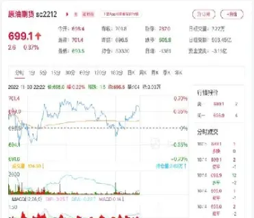 原油期货卖什么价(原油期货卖什么价格合适)_https://gj.meihuadianqi.com_国际期货直播室_第1张