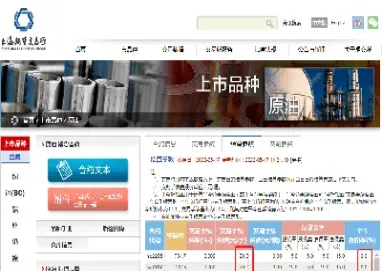 上海原油期货网(上海原油期货交易)_https://gj.meihuadianqi.com_国际期货行情_第1张