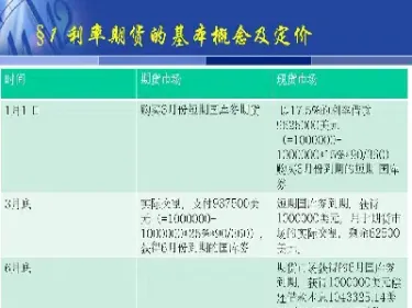 短期利率的期货合约规模是(短期利率的期货合约规模是什么意思)_https://gj.meihuadianqi.com_国际期货喊单_第1张