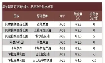 建行原油合约收费(建行原油合约收费标准)_https://gj.meihuadianqi.com_国际期货直播室_第1张