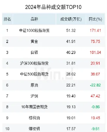 ftpa期货大数据平台期货数据(期货实时数据接口api)_https://gj.meihuadianqi.com_国际期货直播室_第1张