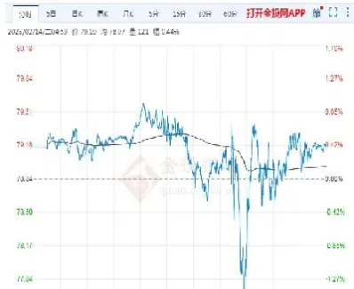 国际原油累计(国际原油累计暴跌超10%)_https://gj.meihuadianqi.com_国际期货直播室_第1张