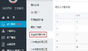 国内期货mt4(国内期货mt4平台)_https://gj.meihuadianqi.com_国际期货直播室_第1张