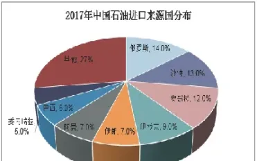 进口原油占中石油(进口原油占中石油比例)_https://gj.meihuadianqi.com_国际期货喊单_第1张
