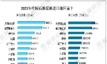 2020年我国原油储量(2020年我国原油储量是多少)_https://gj.meihuadianqi.com_国际期货分析_第1张