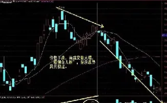 期货交易量图(期货交易量图表怎么看)_https://gj.meihuadianqi.com_国际期货直播间_第1张