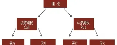 普通投资者如何交易期货(普通投资者如何交易期货品种)_https://gj.meihuadianqi.com_国际期货喊单_第1张