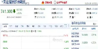 欧氏期货(欧式期货)_https://gj.meihuadianqi.com_国际期货分析_第1张