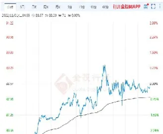 原油期货价格走势(原油期货价格走势图)_https://gj.meihuadianqi.com_国际期货行情_第1张