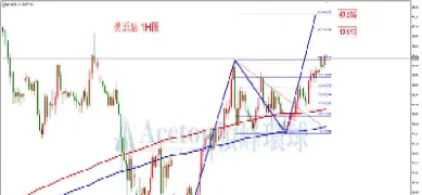 美原油股票目标位置(美原油股票目标位置是什么)_https://gj.meihuadianqi.com_国际期货直播间_第1张