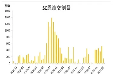 ine原油期货定义(ine原油期货是什么意思)_https://gj.meihuadianqi.com_国际期货喊单_第1张