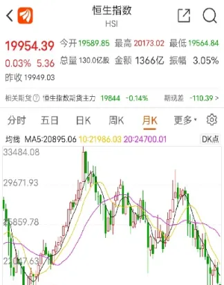 恒生指数属于股票还是期货(恒生指数是股票还是期货)_https://gj.meihuadianqi.com_国际期货喊单_第1张