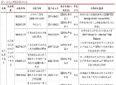 投资原油主体责任(投资原油主体责任是什么)_https://gj.meihuadianqi.com_国际期货直播间_第1张