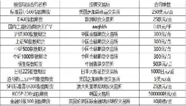 什么是股指期货合约(股指期货合约的核心内容)_https://gj.meihuadianqi.com_国际期货喊单_第1张