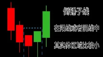 恒指k线怎么看图解(恒指交易技巧图解)_https://gj.meihuadianqi.com_国际期货行情_第1张