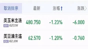 股票原油走高吗(股票原油走高吗还是走低)_https://gj.meihuadianqi.com_国际期货直播室_第1张