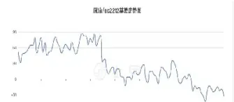 年前原油期货(年前原油期货价格走势)_https://gj.meihuadianqi.com_国际期货分析_第1张