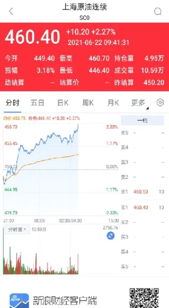 原油看涨买什么(原油看涨买什么股票)_https://gj.meihuadianqi.com_国际期货直播室_第1张