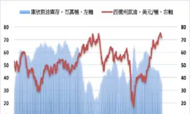 nymex原油报价(nymex原油最新价格)_https://gj.meihuadianqi.com_国际期货行情_第1张