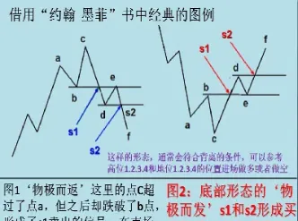 什么专业学股票和期货的(什么专业学股票和期货的专业)_https://gj.meihuadianqi.com_国际期货喊单_第1张